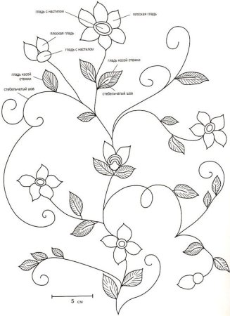 Вышивка гладью схемы