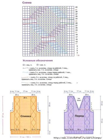 Схема вязания безрукавки для девочки 1 года спицами