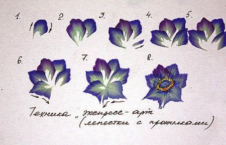 Тренировочные карты китайская роспись