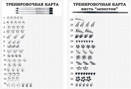 Рисование на ногтях цветы