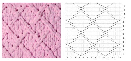 Пряжа Ализе Пуффи схемы