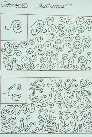 Свободная ходовая Машинная стежка схема