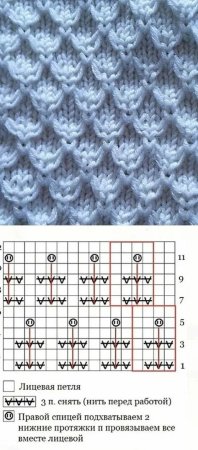 Узоры для объемной пряжи спицами схемы