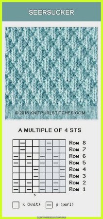 Вязание спицами для начинающих образцы вязок