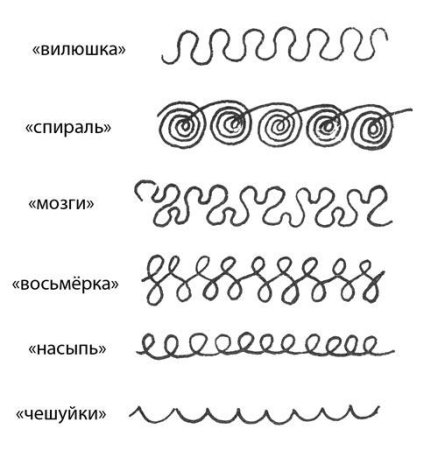 Свободная ходовая Машинная стежка схема