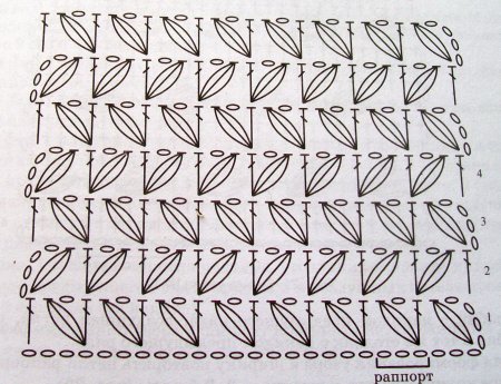 Шарф пышными столбиками крючком схемы