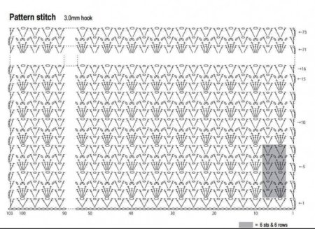 Снуд крючком схемы