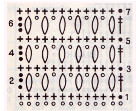 Вязание крючком шарф снуд хомут схема вязания