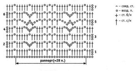 Схема вязания шарфа крючком для начинающих