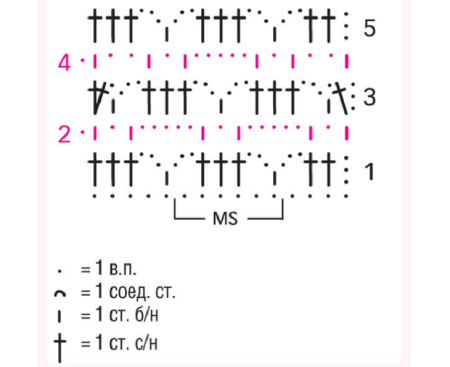 Вязание крючком шарф снуд хомут схема