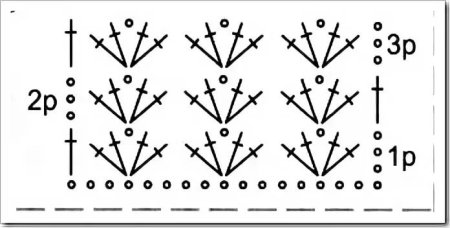 Схема вязания крючком снуда для начинающих схемы