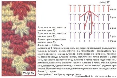 Узор вытянутые петли спицами схемы и описание
