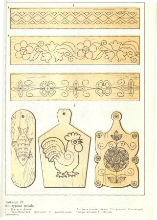 Контурная резьба по дереву для начинающих