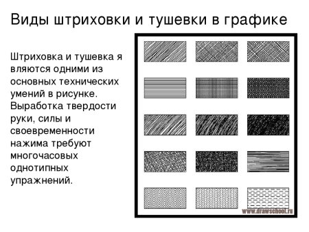 Виды штриховки