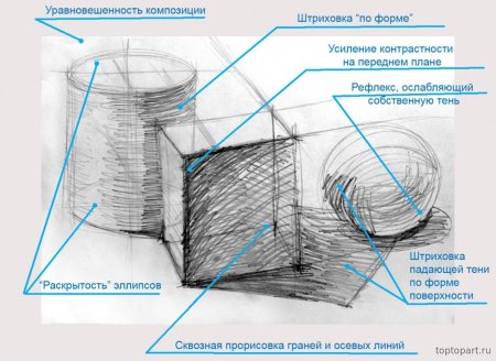 Штриховка по форме