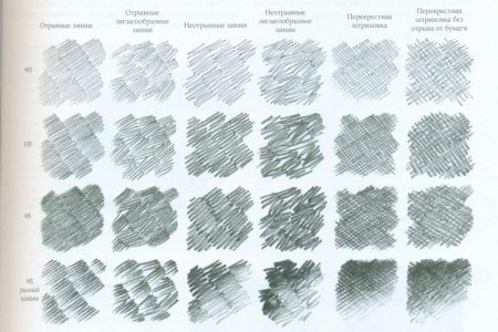 Штрихи виды штриховки