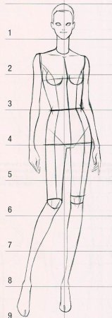 Моделирование одежды для начинающих эскизы