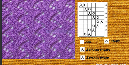 Простые ажурные узоры спицами