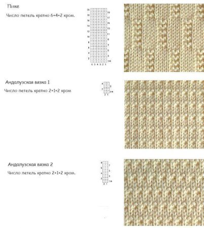 Схемы вязания спицами узоров с описанием лицевых и изнаночных петель