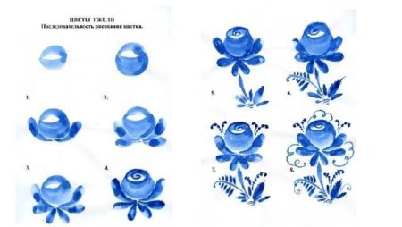 Гжельская роспись элементы росписи для детей