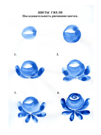 Посуда Гжель Гжельская роспись для детей