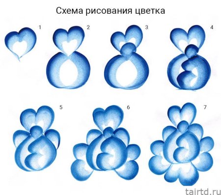 Гжельская роспись элементы росписи для детей