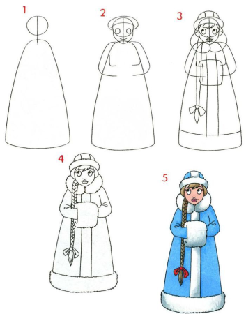 Поэтапное рисование Снегурочки