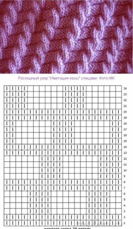 Вязание спицами для начинающих простые узоры и схемы