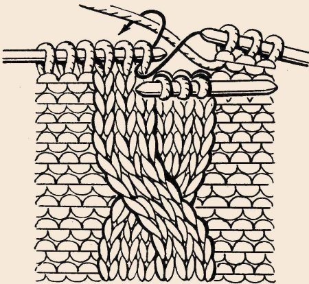Узор косички спицами для начинающих