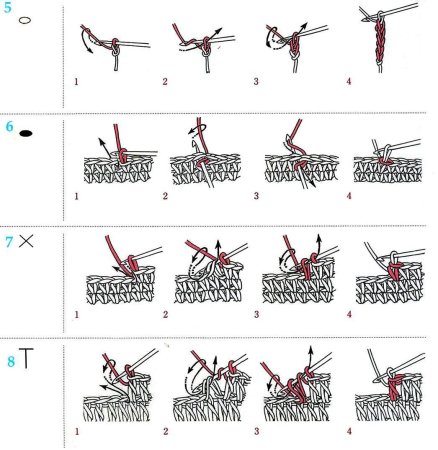 Схема столбик с накидом и воздушная петля