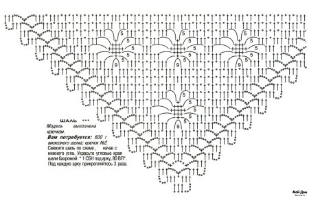 Схемы вязания крючком шали косынки