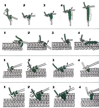 Вязание крючком для начинающих пошагово