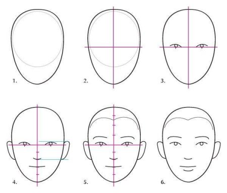 Уроки рисования лица