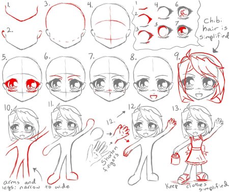 Поэтапное рисование аниме Чиби
