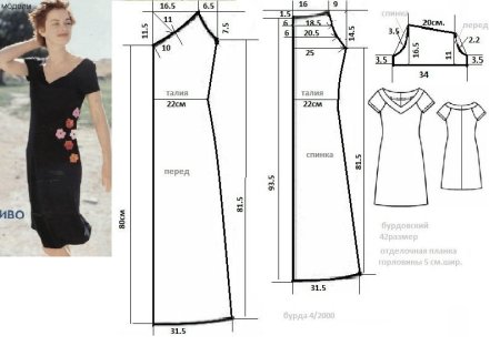 Выкройки летнего платья для начинающих простые выкройки