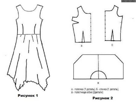 Выкройки ассиметричных платьев