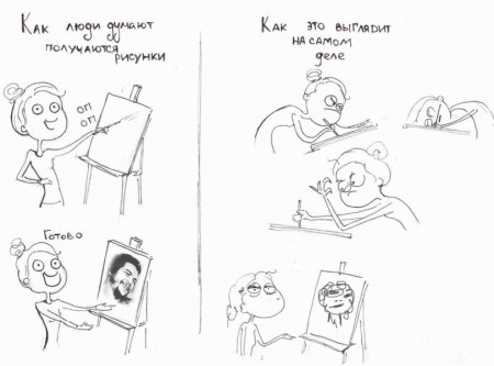 Рисование комиксов