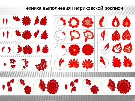 Таблица Петриковская роспись