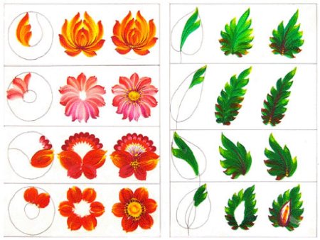 Петриковская роспись элементы росписи для детей