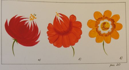 Петриковская роспись цветы для начинающих