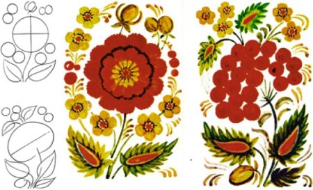 Петриковская роспись элементы росписи для детей