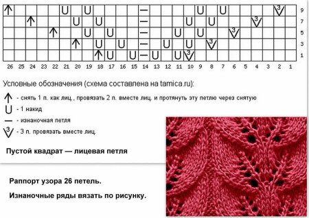 Простая ажурная вязка спицами для начинающих схемы