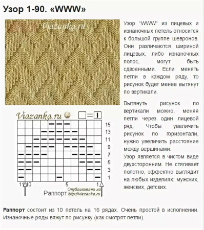 Схемы вязания спицами из лицевых и изнаночных петель