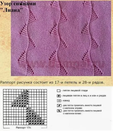 Вязание спицами лицевыми и изнаночными схемы и описание