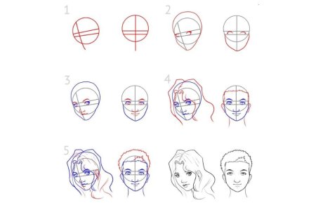 Пошаговая инструкция рисования лица