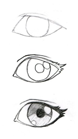 Пошаговое рисование глаз