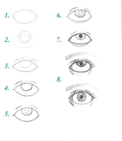 Рисование глаз для начинающих