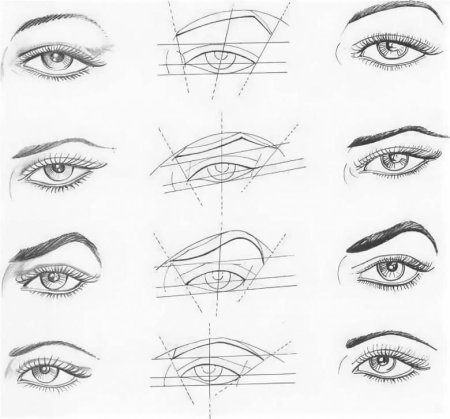 Схема рисования глаз