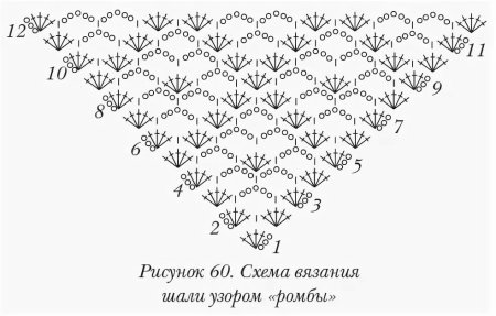 Шаль крючком простые схемы для начинающих