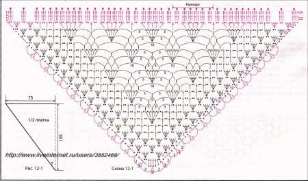 Вязание крючком шали схемы веерочки